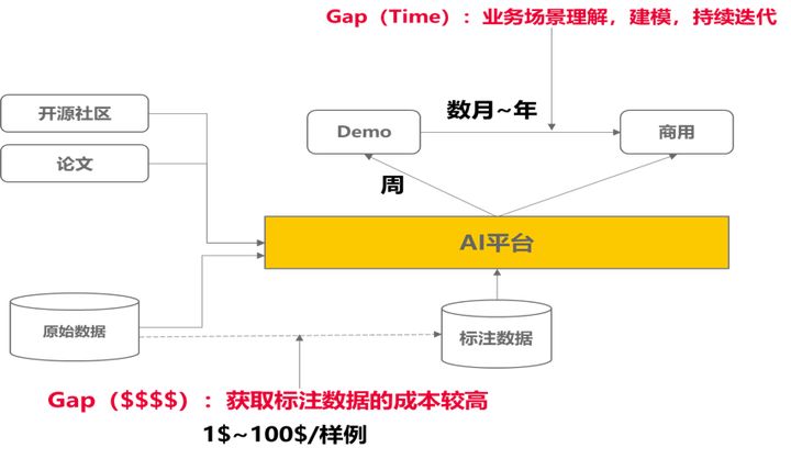 华为五大专家亲述：如何转型搞 AI？ 