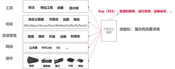 华为五大专家亲述：如何转型搞 AI？ 