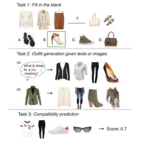 【论文笔记】Learning Fashion Compatibility with Bidirectional LSTMs 