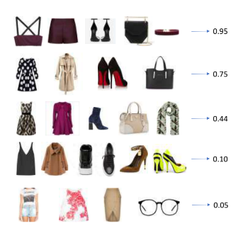 【论文笔记】Learning Fashion Compatibility with Bidirectional LSTMs 