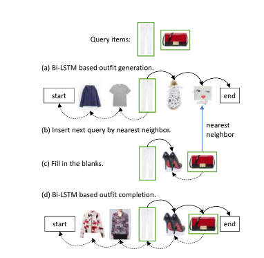 【论文笔记】Learning Fashion Compatibility with Bidirectional LSTMs 