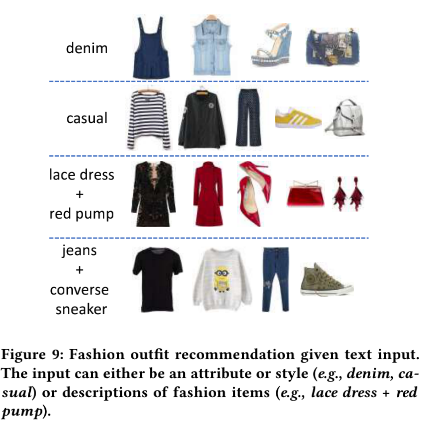 【论文笔记】Learning Fashion Compatibility with Bidirectional LSTMs 