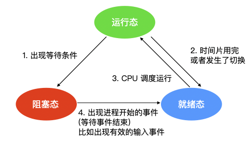 2.5w字 + 36 张图爆肝操作系统面试题，太牛逼了！ 