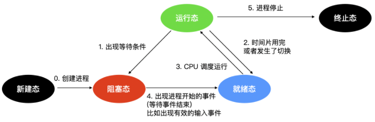 2.5w字 + 36 张图爆肝操作系统面试题，太牛逼了！ 