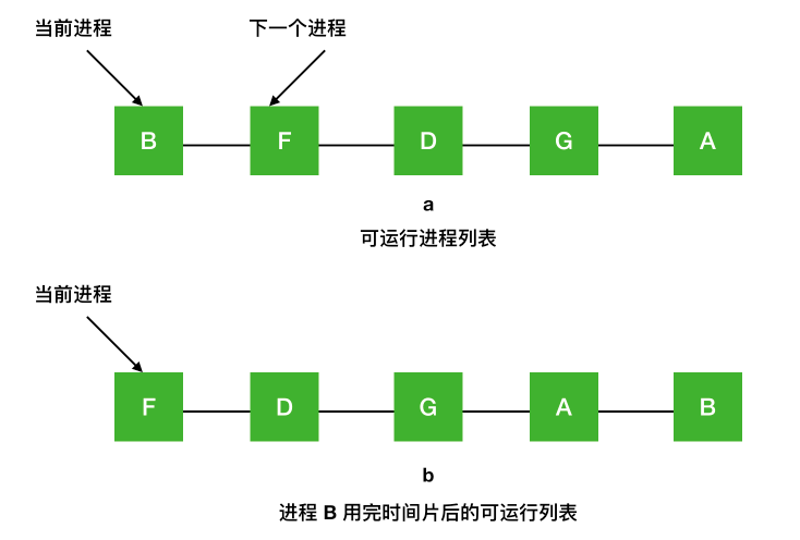 2.5w字 + 36 张图爆肝操作系统面试题，太牛逼了！ 