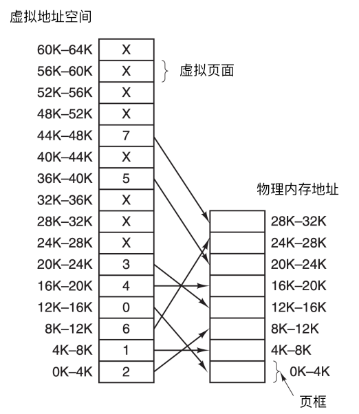 2.5w字 + 36 张图爆肝操作系统面试题，太牛逼了！ 