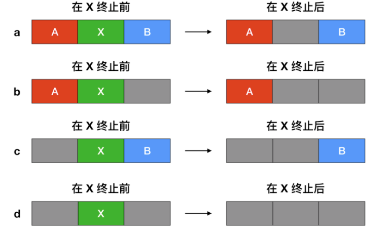 2.5w字 + 36 张图爆肝操作系统面试题，太牛逼了！ 