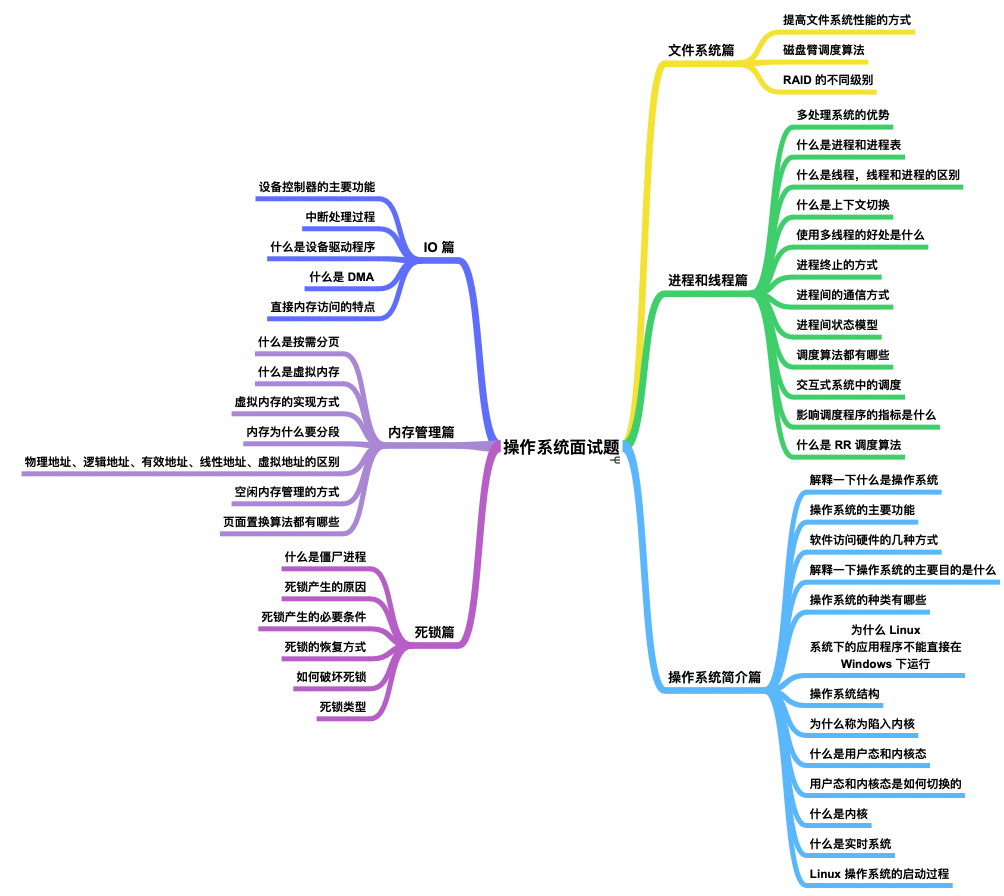 2.5w字 + 36 张图爆肝操作系统面试题，太牛逼了！ 
