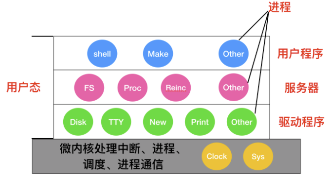 2.5w字 + 36 张图爆肝操作系统面试题，太牛逼了！ 