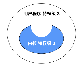 2.5w字 + 36 张图爆肝操作系统面试题，太牛逼了！ 