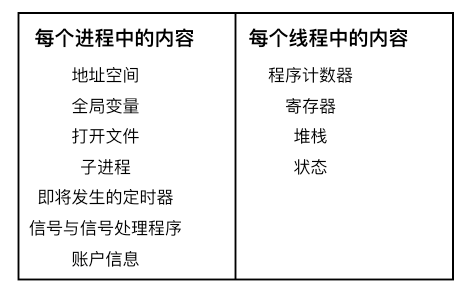 2.5w字 + 36 张图爆肝操作系统面试题，太牛逼了！ 