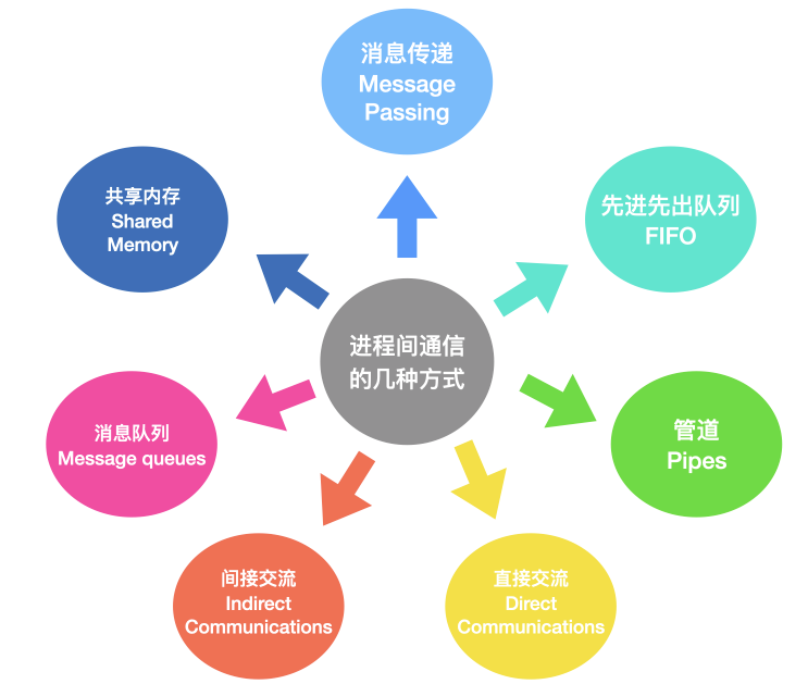 2.5w字 + 36 张图爆肝操作系统面试题，太牛逼了！ 