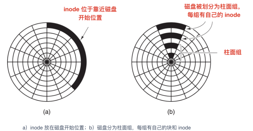 2.5w字 + 36 张图爆肝操作系统面试题，太牛逼了！ 