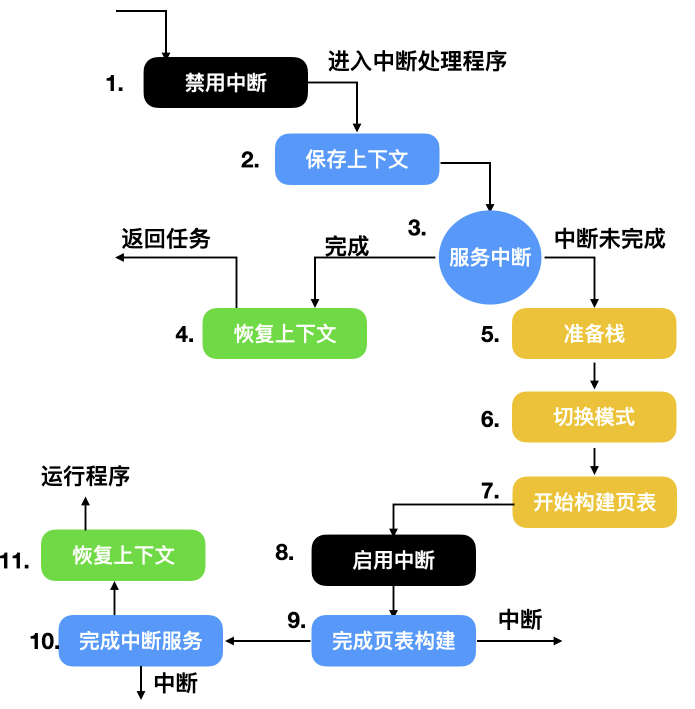 2.5w字 + 36 张图爆肝操作系统面试题，太牛逼了！ 