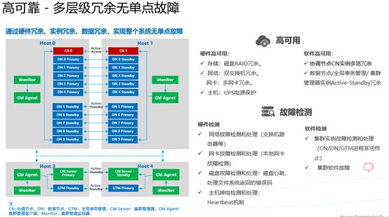 由两个问题引发的对GaussDB(DWS)负载均衡的思考 