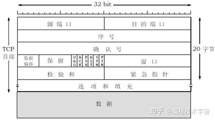 我是如何把计算机网络考了100分的？ 