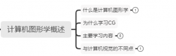 【Notes_1】现代图形学入门——计算机图形学概述