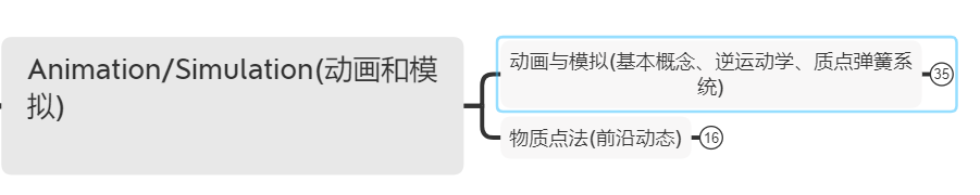 【Notes_1】现代图形学入门——计算机图形学概述 