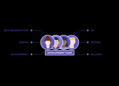 CODING 告诉你如何建立一个 Scrum 团队 