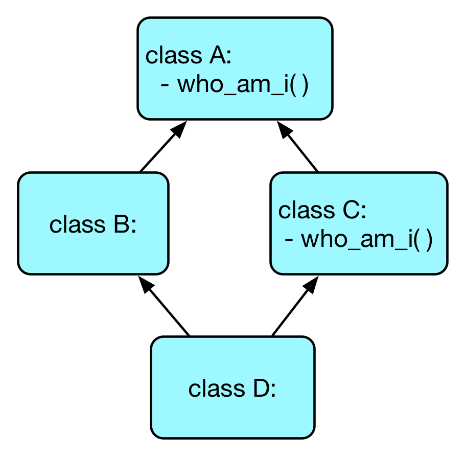 Compiler vs Interpretor