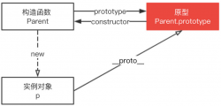 JavaScript系列--浅析原型链与继承 