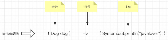 lambda语法