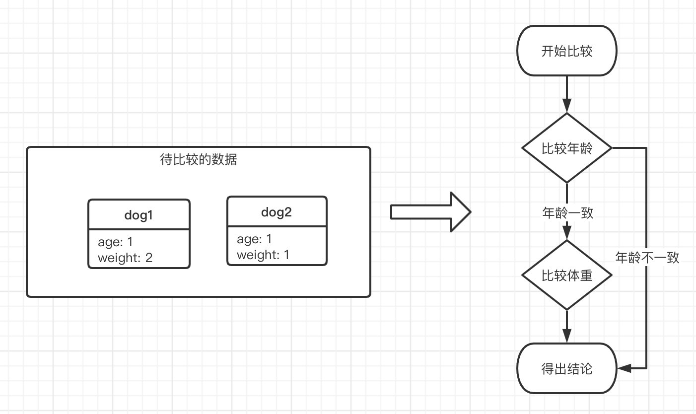 组合操作