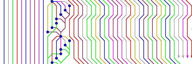 你在开发过程中使用Git Rebase还是Git Merge？ 