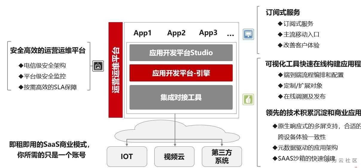 这个应用魔方厉害了，让软件开发者效率提升10倍 