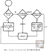 Java JFR 民间指南 - 事件详解 - jdk.ObjectAllocationOu