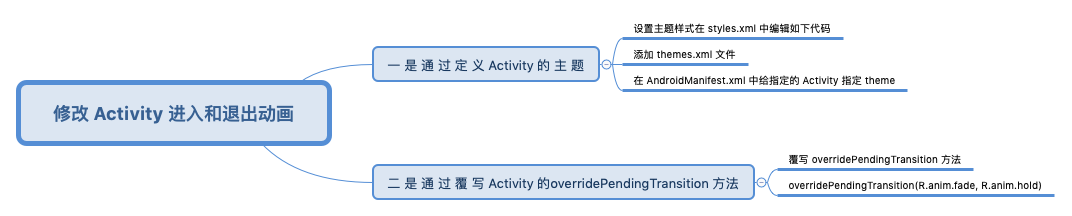 修改 Activity 进入和退出动画