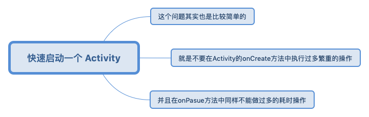 快速启动一个 Activity