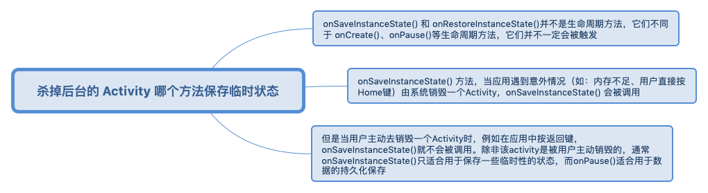 onSaveInstanceState() 被执行的场景