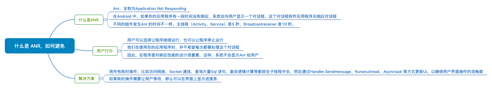 什么是 ANR，如何避免