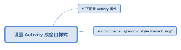 设置 Activity 成窗口样式