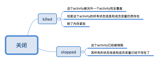 关闭