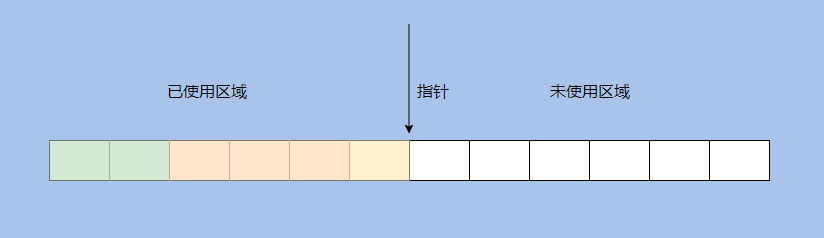 炸了！一口气问了我18个JVM问题！ 