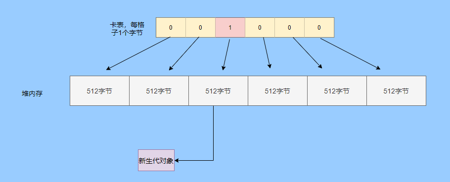 炸了！一口气问了我18个JVM问题！ 