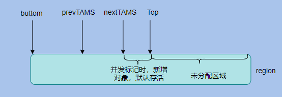 炸了！一口气问了我18个JVM问题！ 