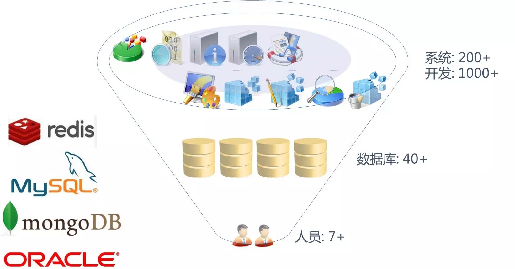 开源|性能优化利器：数据库审核平台Themis的选型与实践 