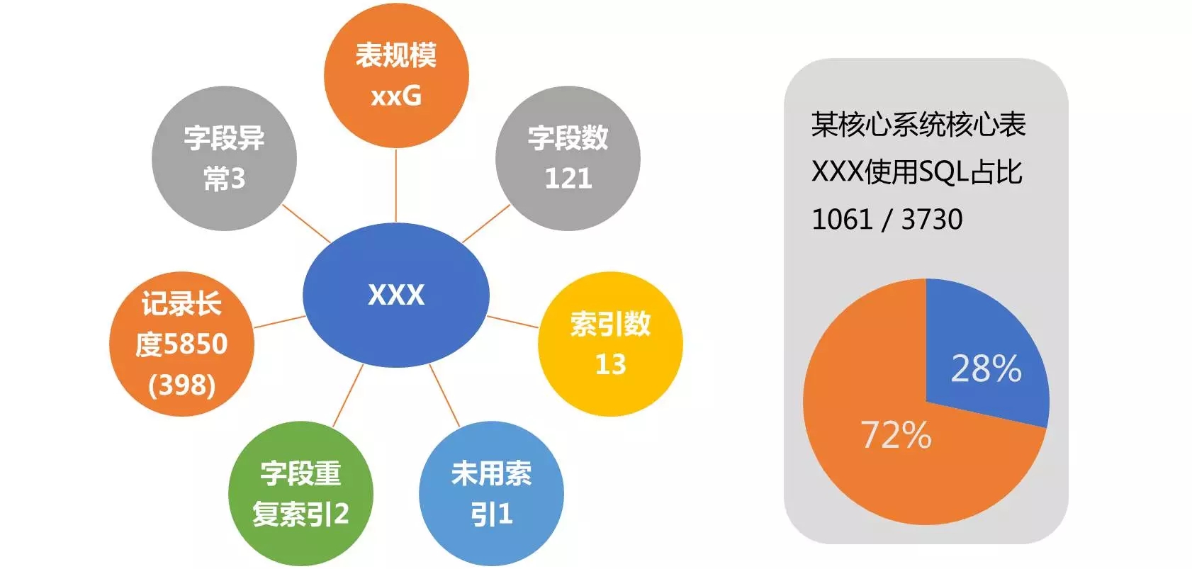 开源|性能优化利器：数据库审核平台Themis的选型与实践 