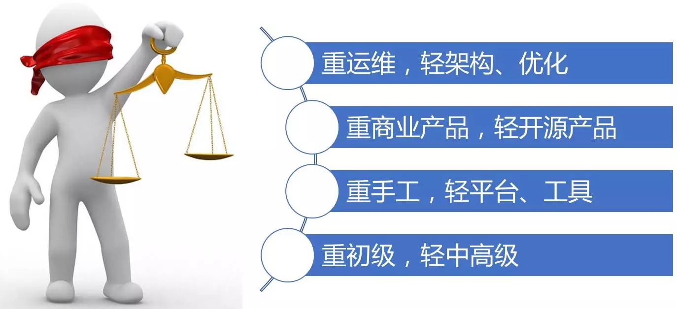 开源|性能优化利器：数据库审核平台Themis的选型与实践 