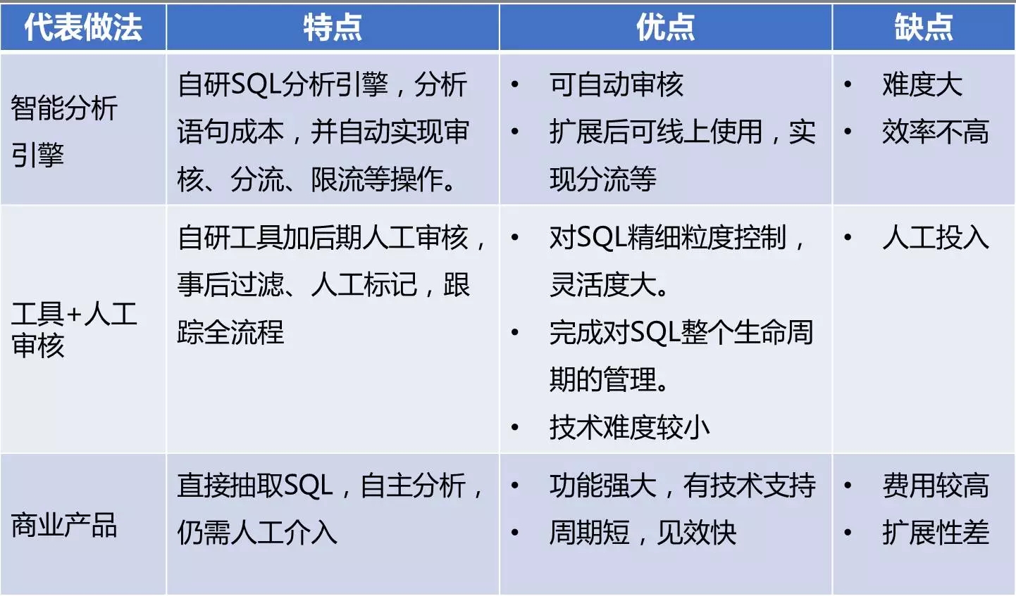 开源|性能优化利器：数据库审核平台Themis的选型与实践 