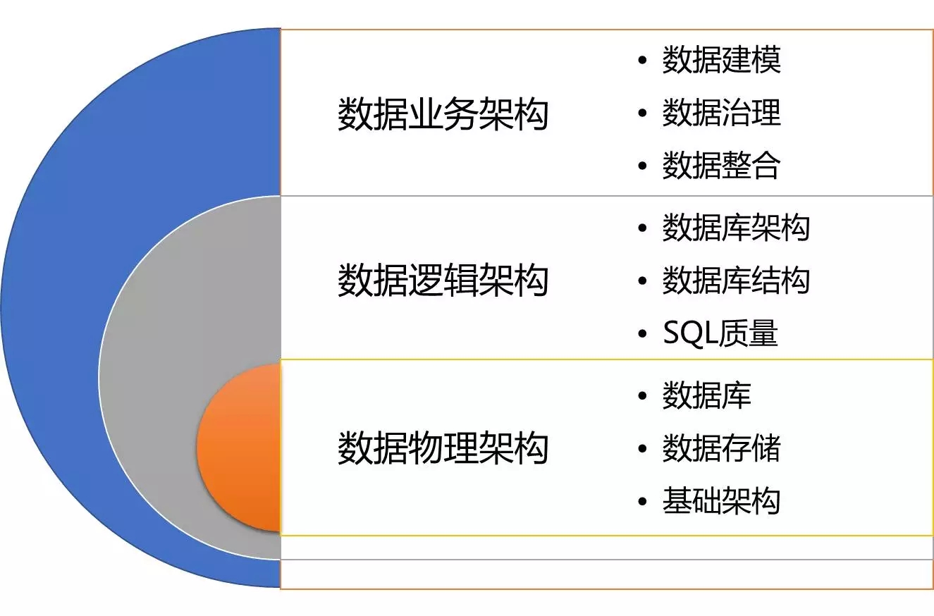 开源|性能优化利器：数据库审核平台Themis的选型与实践 