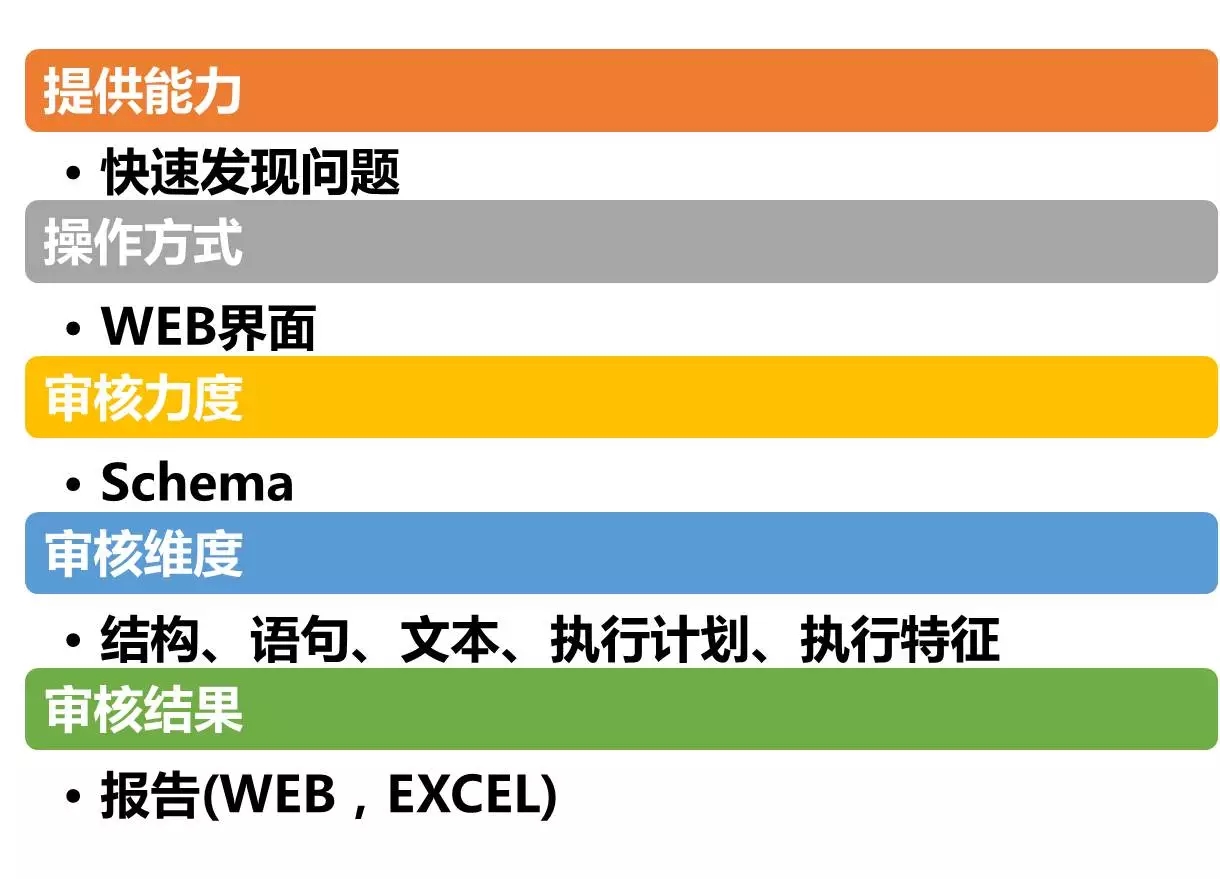 开源|性能优化利器：数据库审核平台Themis的选型与实践 