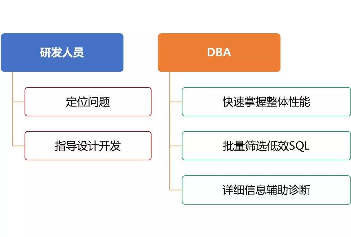 开源|性能优化利器：数据库审核平台Themis的选型与实践 