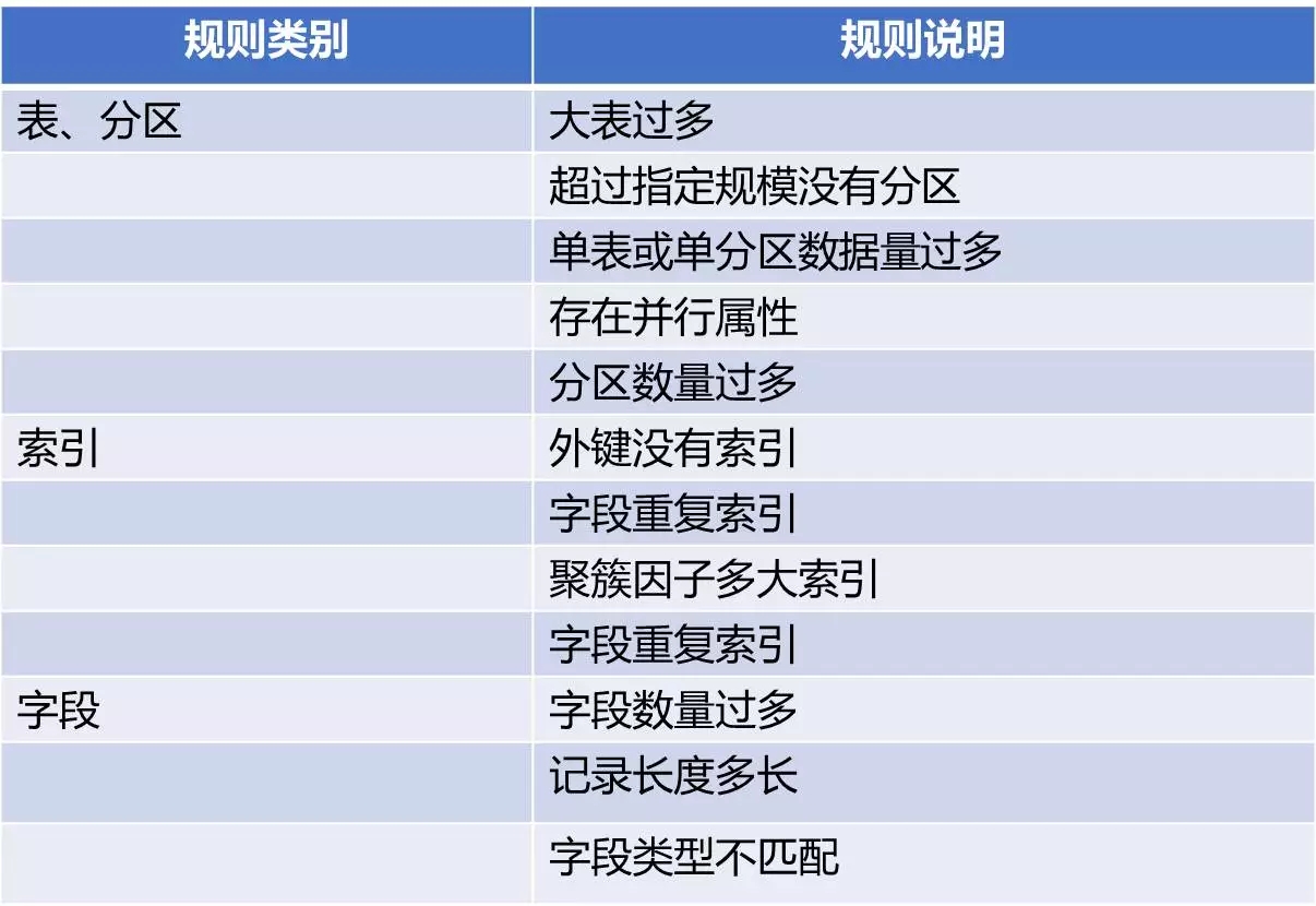 开源|性能优化利器：数据库审核平台Themis的选型与实践 