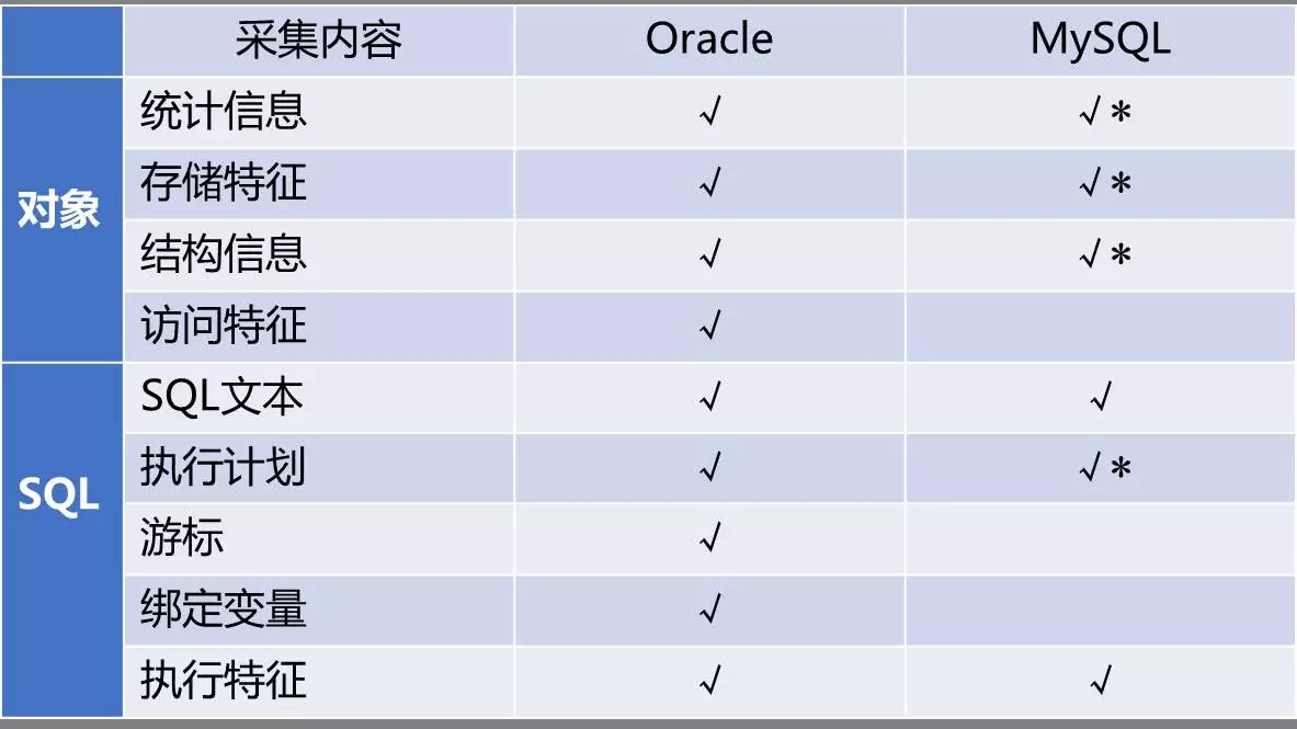 开源|性能优化利器：数据库审核平台Themis的选型与实践 