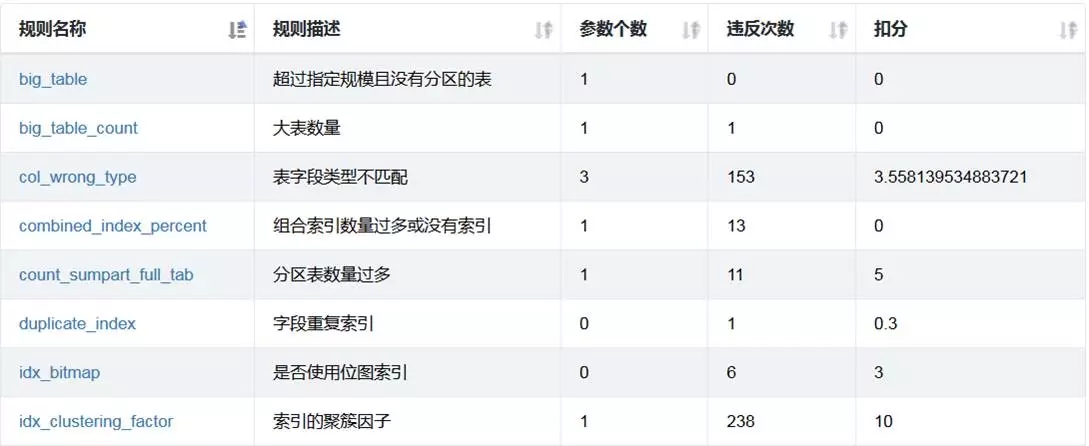 开源|性能优化利器：数据库审核平台Themis的选型与实践 