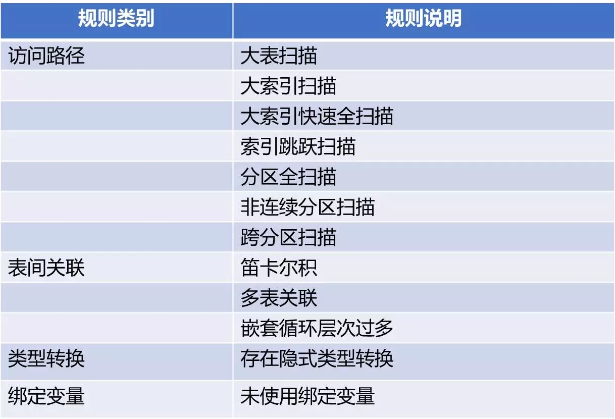 开源|性能优化利器：数据库审核平台Themis的选型与实践 